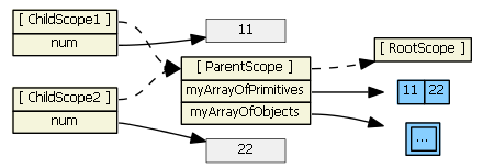 angularjs-inheritance10