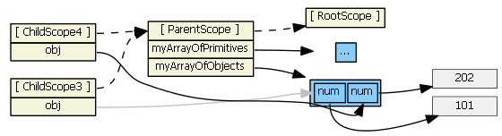 angularjs-inheritance11