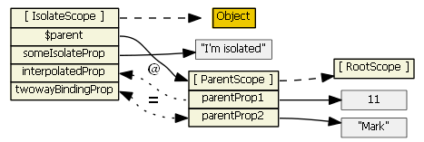 angularjs-inheritance12