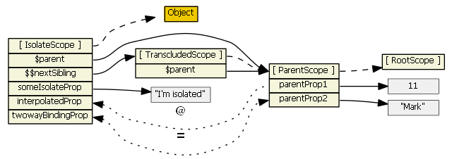 angularjs-inheritance13