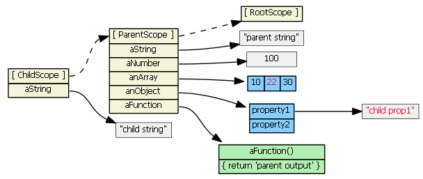 angularjs-inheritance3