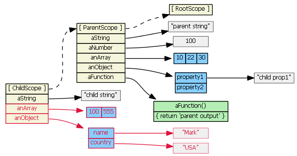 angularjs-inheritance4