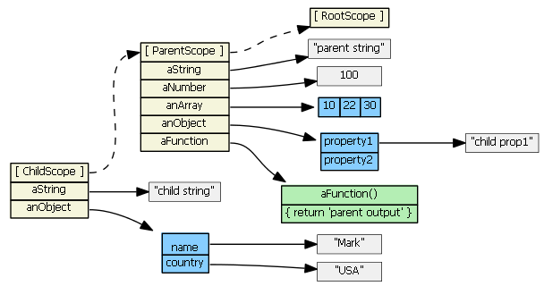 angularjs-inheritance5