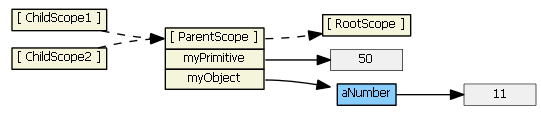 angularjs-inheritance6