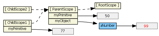 angularjs-inheritance8