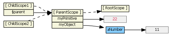 angularjs-inheritance9