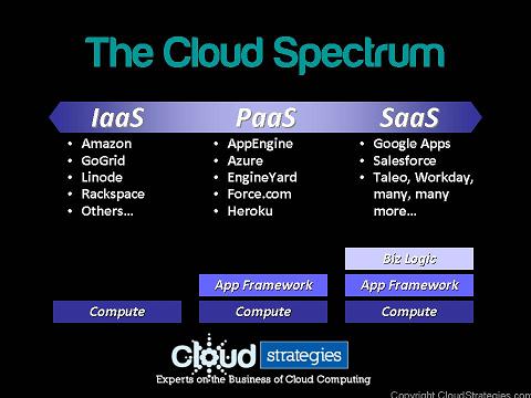 CloudSpectrum