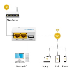 anbowifi-introduction